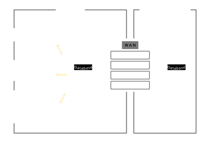 IDS diagram