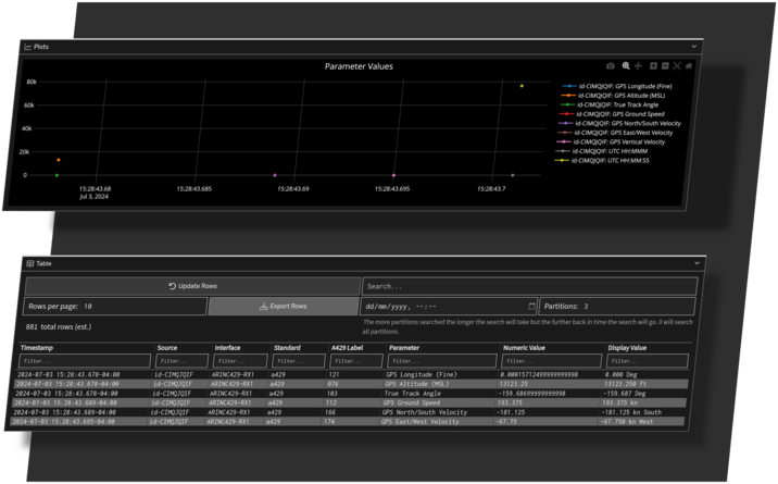 Avionics IDS Data Collection