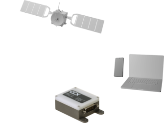 AP-561 connecting to satellite and wireless devices