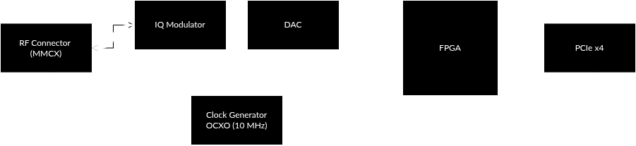 EC-101 Block Diagram