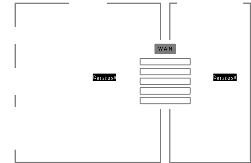 Avionics Data Collection