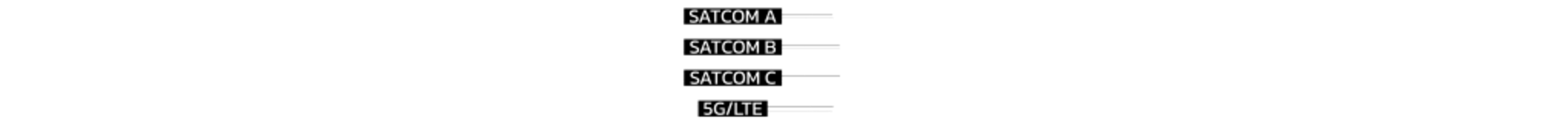 SD-WAN block diagram