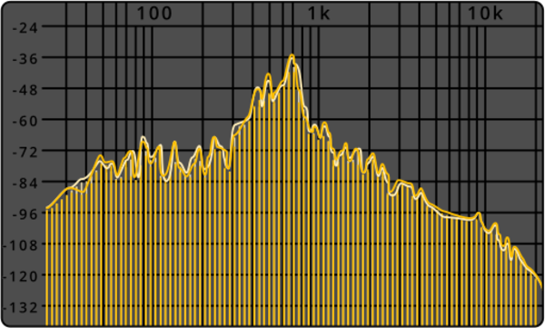 Spectrum Analyzer UI
