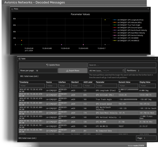 ARINC-429 Data Decoded