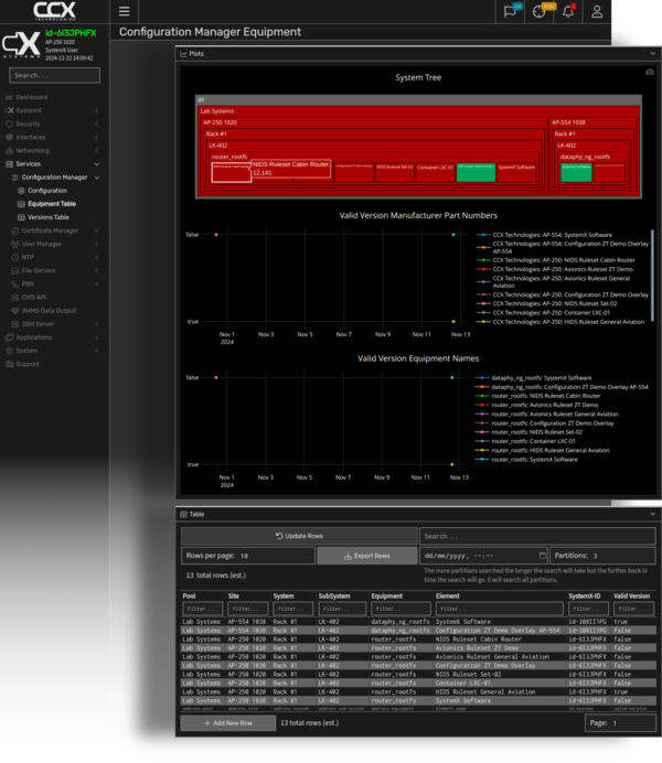 Configuration manager equipment