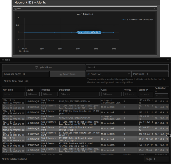 SystemX NIDs Alerts