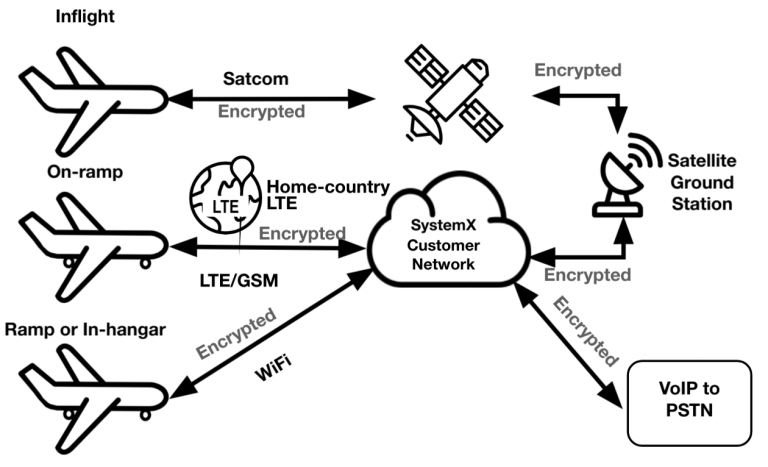 Systemx Secure Voice Ccx Technologies